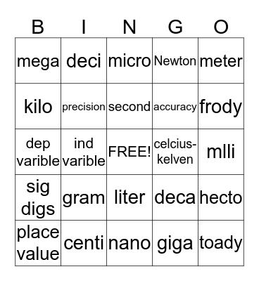 metric bingo Card