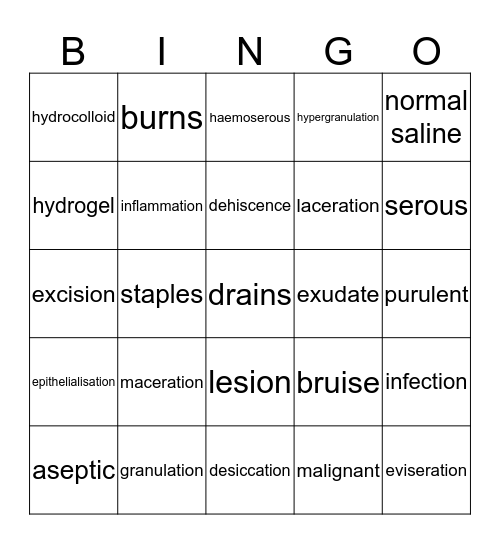 Wounds Bingo Card