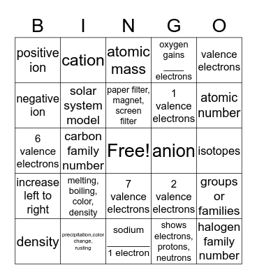 Atoms Topic II Bingo Card