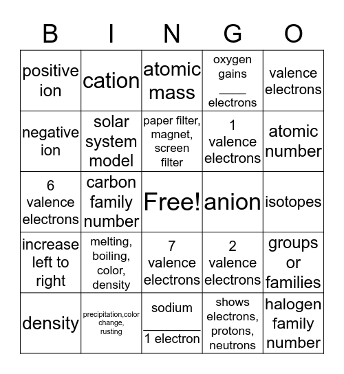 Atoms Topic II Bingo Card