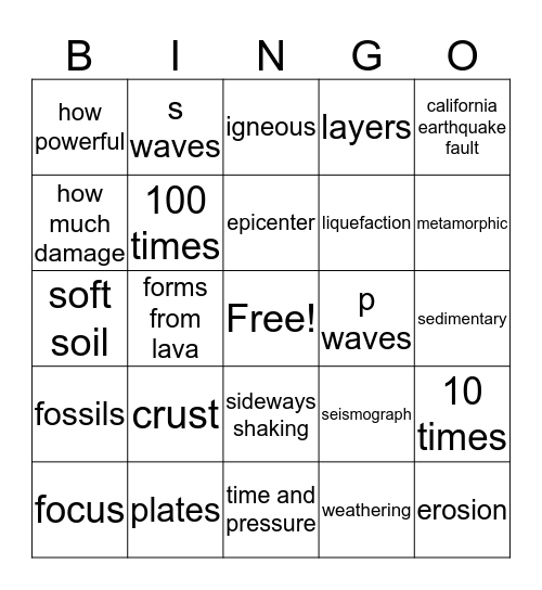 Earth Science Topic II Bingo Card