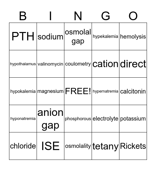 Electrolyte Bingo Card
