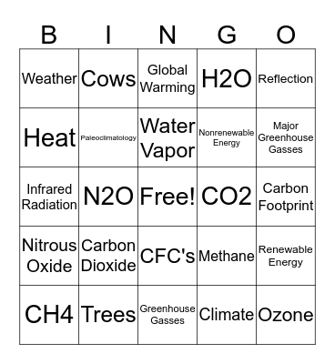 Greenhouse Gasses Bingo Card