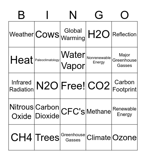 Greenhouse Gasses Bingo Card