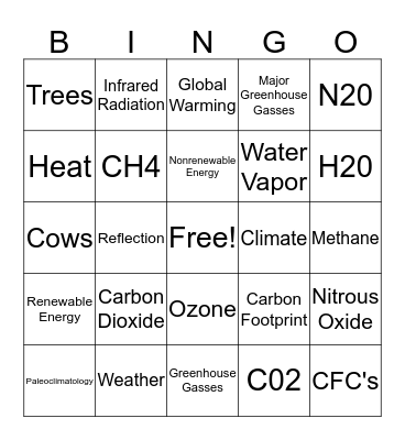 Greenhouse Gasses Bingo Card