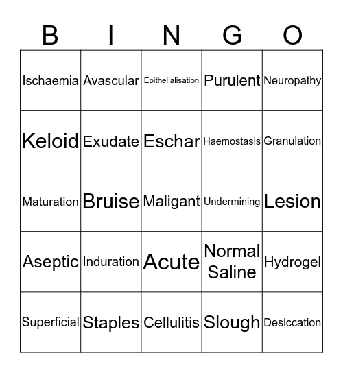 WOUNDS Bingo Card