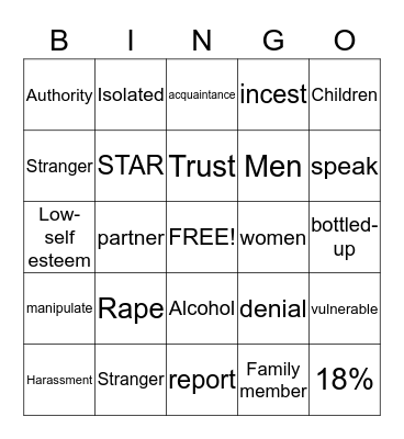 Sexual Assault Bingo Card