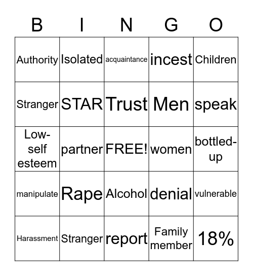 Sexual Assault Bingo Card