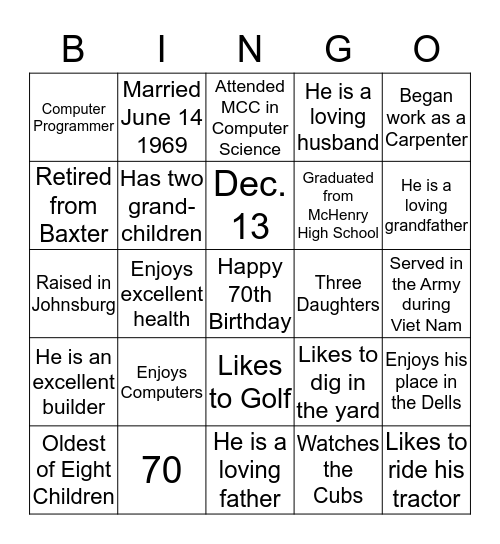 Happy Birthday Richard Bingo Card