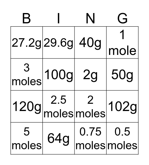 GFM Bingo Revision Bingo Card