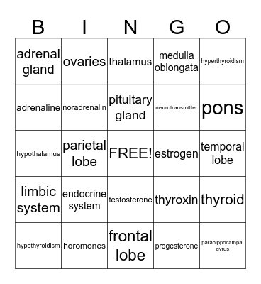 PSYCHOLOGY Bingo Card