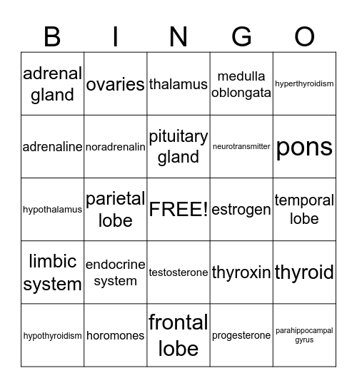 PSYCHOLOGY Bingo Card