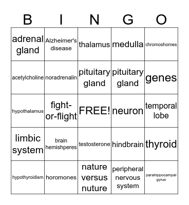 PSYCHOLOGY Bingo Card