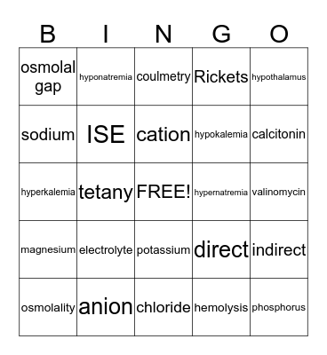 Electrolyte Bingo Card