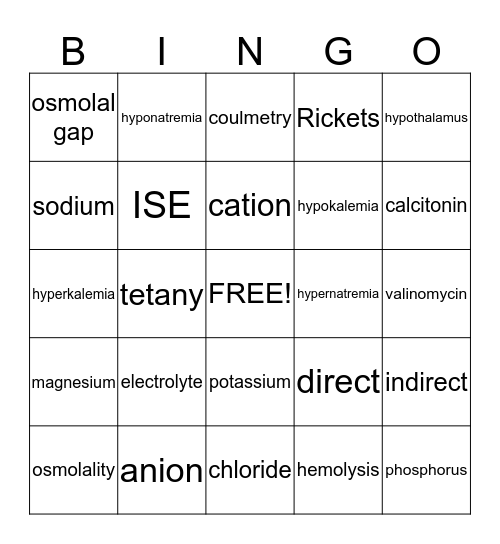 Electrolyte Bingo Card