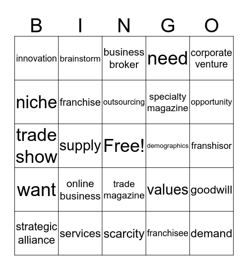 Entrepreneurship Bingo Card