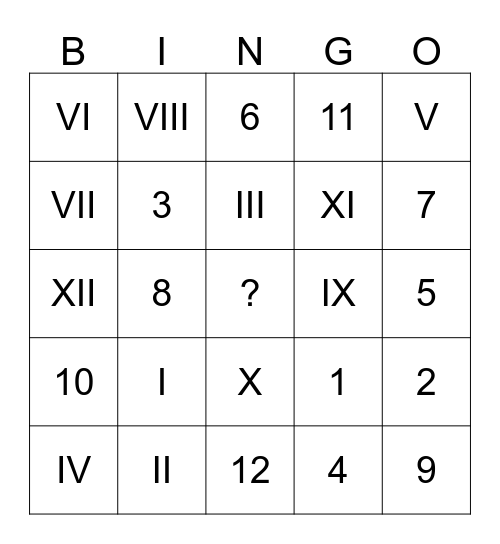 romeinse cijfers Bingo Card