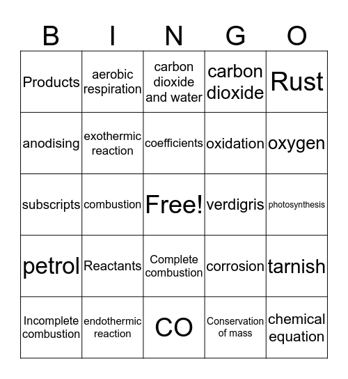 Combustion and Corrosion reactions Bingo Card