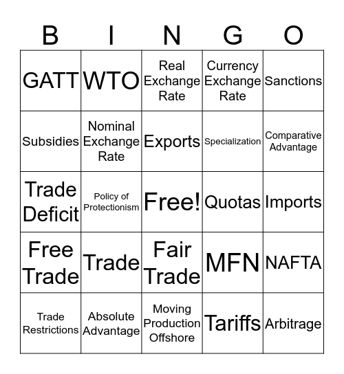 Economics Unit 8 Bingo Card