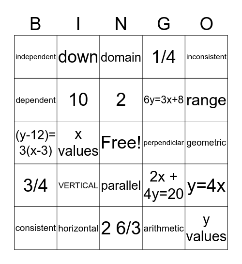 ALGEBRA 7TH GRADE Bingo Card