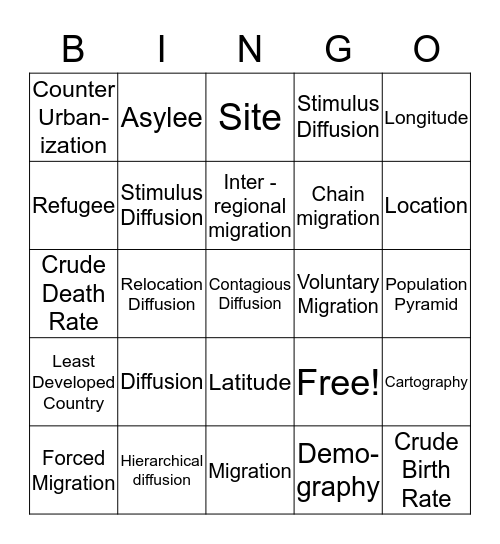 Ch. 1 - 3 AP Human Geo Bingo Card