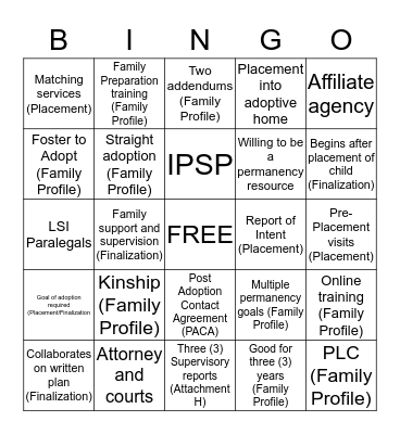 PLACEMENT/FINALIZATION/FAMILY PROFILE Bingo Card