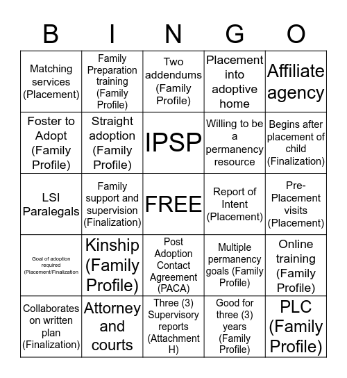 PLACEMENT/FINALIZATION/FAMILY PROFILE Bingo Card