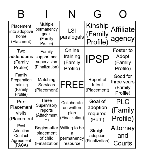 PLACEMENT/FINALIZATION/FAMILY PROFILE Bingo Card