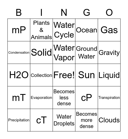 Water Cycle and Air Masses Bingo Card