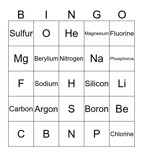 Periodic Table of Elements Bingo Card