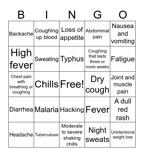 Symptoms of Tuberculosis, Typhus, and Malaria Bingo Card