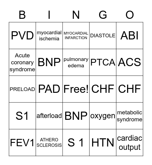 CARDIOVASCULAR Bingo Card