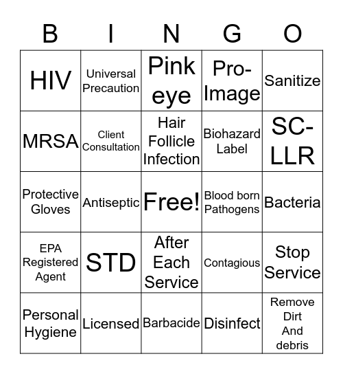 Sanitation review bingo Card