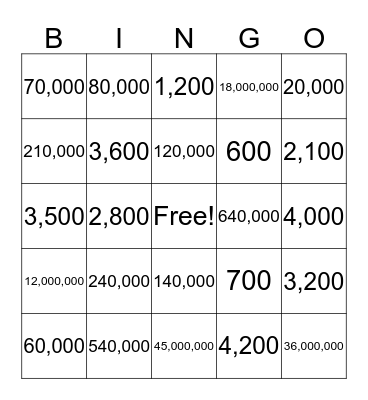 Estimation in Multiplication Bingo Card