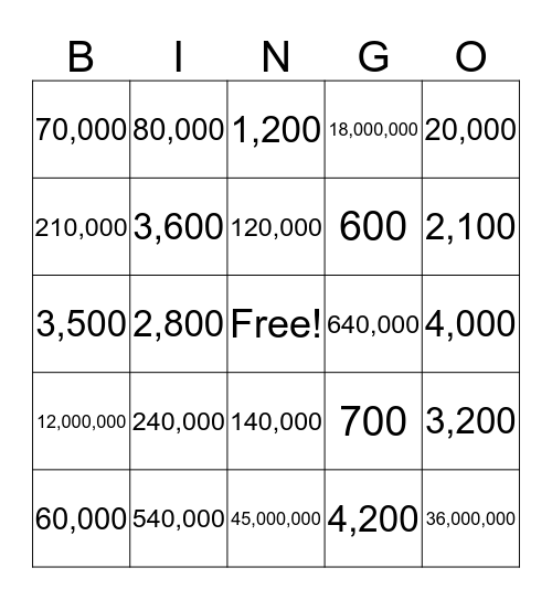 Estimation in Multiplication Bingo Card