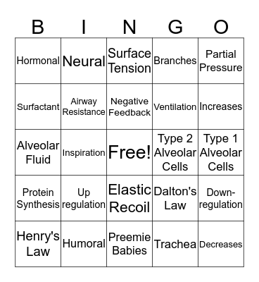 Respiratory and Endocrine Bingo Card
