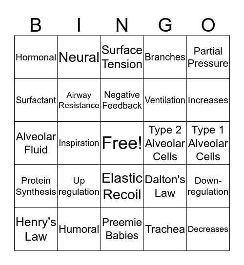 Respiratory and Endocrine Bingo Card