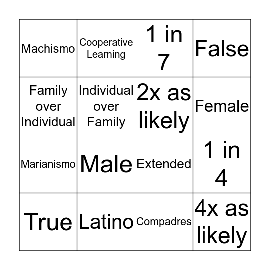 What do you know? BINGO Card