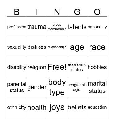 Identities Bingo Card