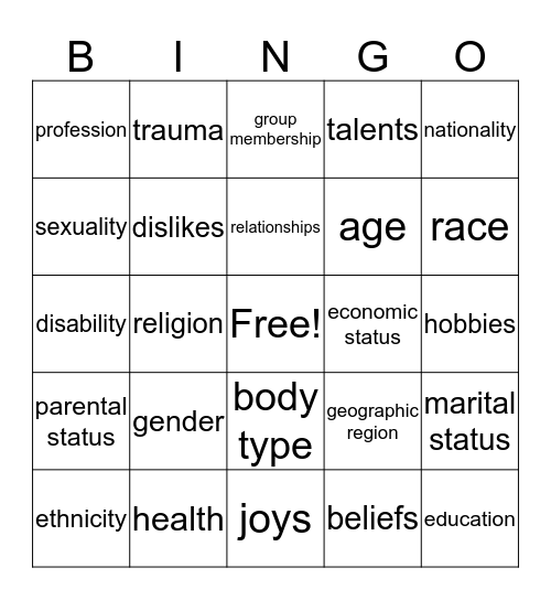 Identities Bingo Card