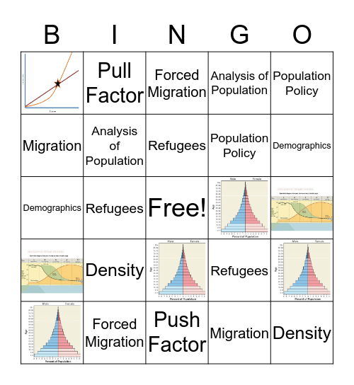 POPULATION AND MIGRATION Bingo Card