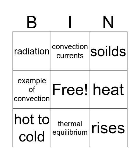 Types of Heat Transfer Mini Bingo Card