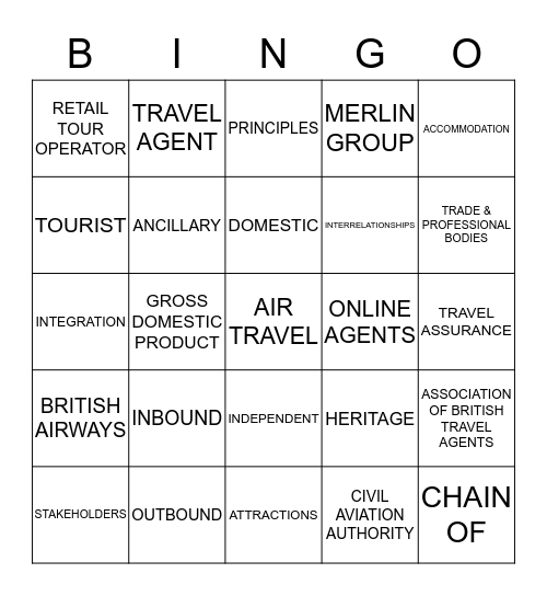 Investigating the Travel and Tourism sector Bingo Card
