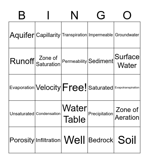 The Water Cycle and Groundwater Bingo Card