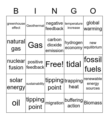 climate change & energy production  Bingo Card