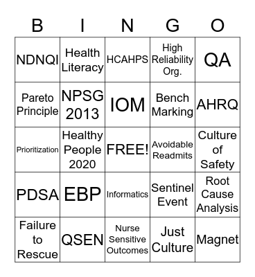 ADN 263 Unit III Leading Through Quality Bingo Card
