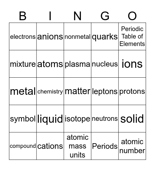 Chemistry Vocabulary Bingo Card