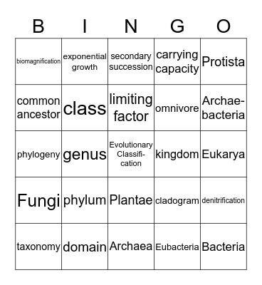 BIOLOGY CLASSIFICATION Bingo Card