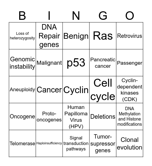 Cancer genetics Bingo Card