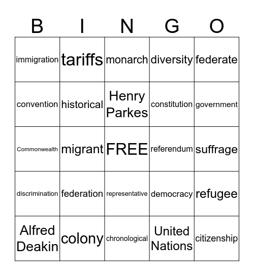 Federation Bingo Card